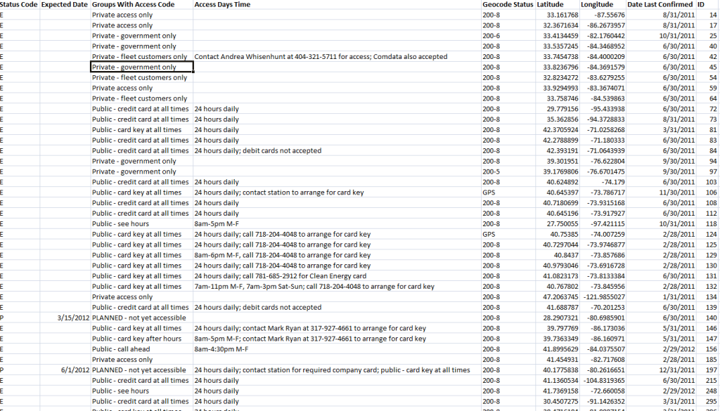 Csv sample data to upload lat lon on map in bulk